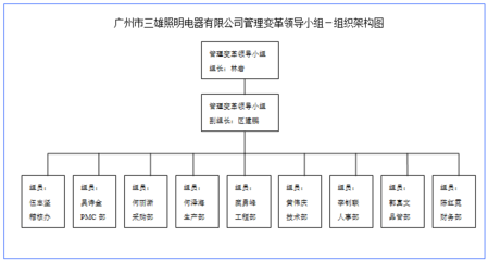 精益生產事業部|經典案例|贏在執行駐廠式培訓|贏在執行企業變革之道-制造型企業變革-工廠企業變革|贏在執行提供企業管理咨詢服務